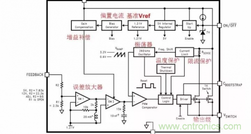 電源芯片的內部結構，你了解嗎？