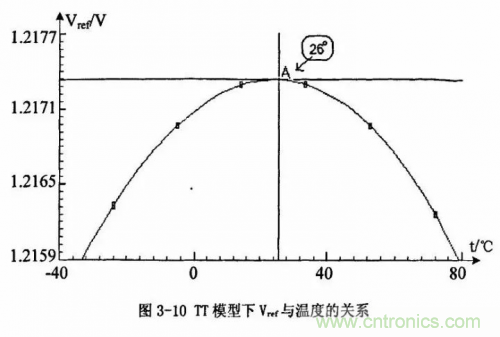 電源芯片的內部結構，你了解嗎？