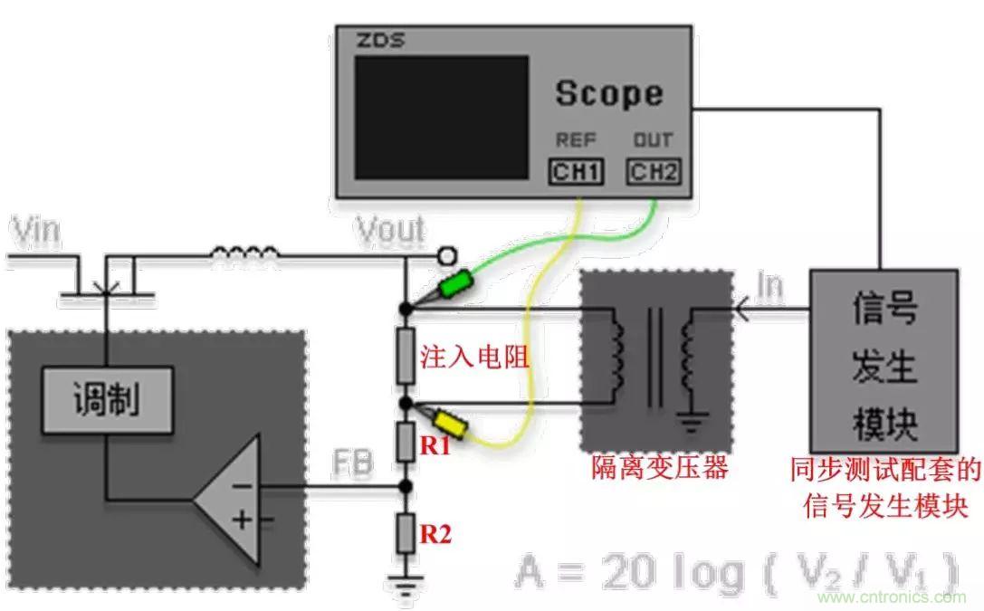 不只是一臺示波器！電源分析插件你真的會用了嗎？