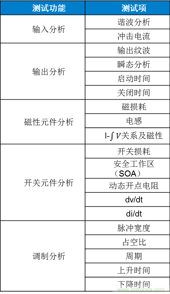 不只是一臺示波器！電源分析插件你真的會用了嗎？