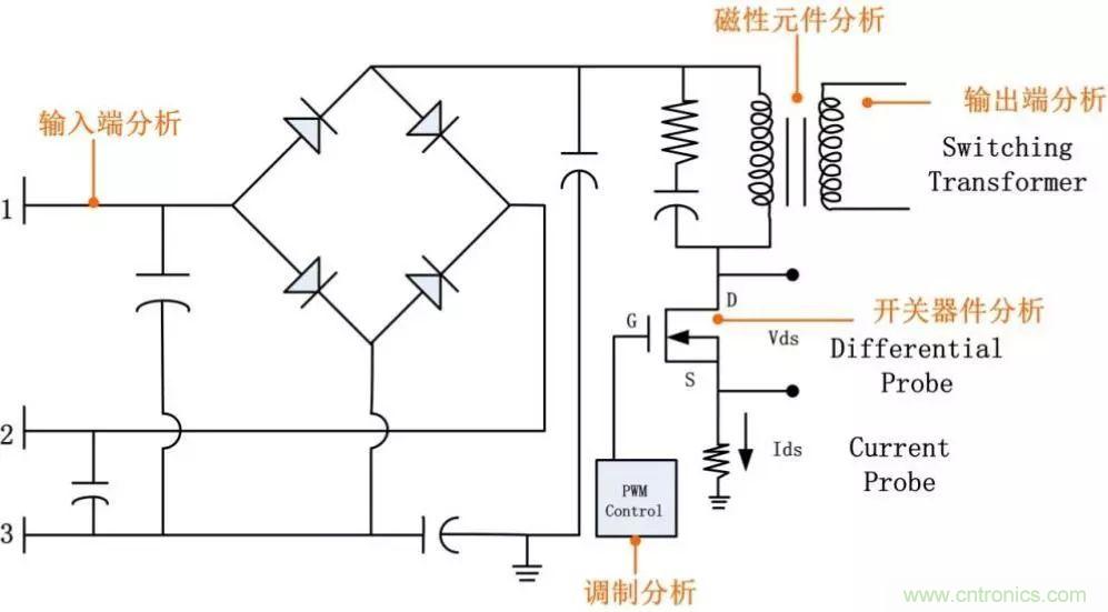 不只是一臺示波器！電源分析插件你真的會用了嗎？