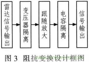 阻抗匹配的基本原理及設(shè)計(jì)方法