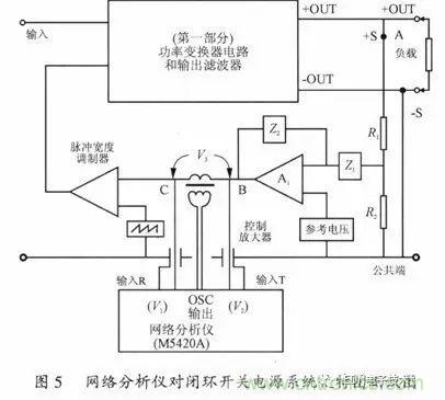 開關(guān)電源穩(wěn)定性的設(shè)計(jì)與測(cè)試！