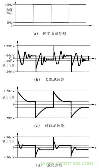 開關(guān)電源穩(wěn)定性的設(shè)計(jì)與測(cè)試！