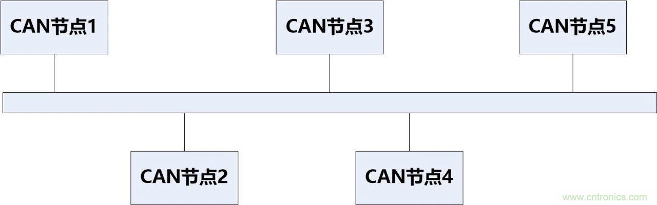 為什么CAN總線支線長度不能太長？