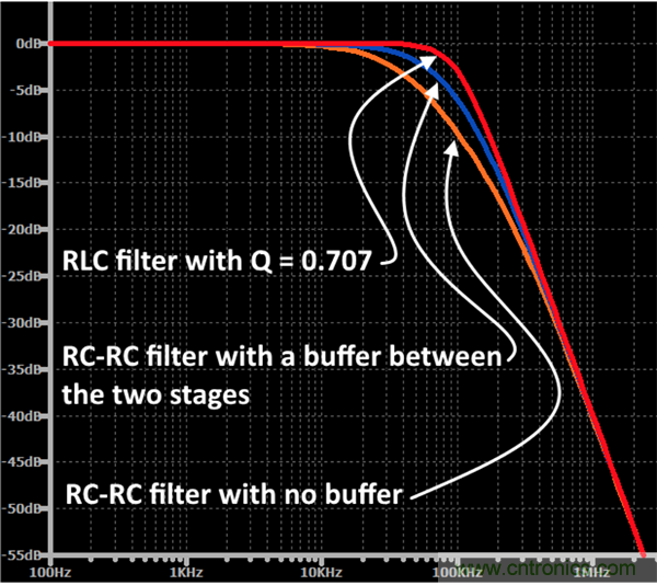 無(wú)源RC濾波器，看文了解一下