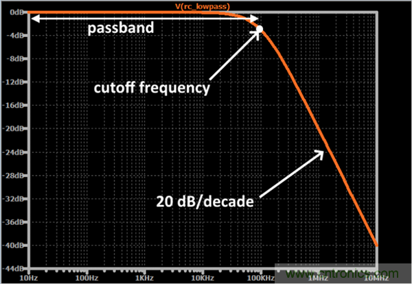 無(wú)源RC濾波器，看文了解一下