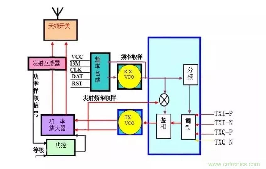 深層解析射頻電路的原理及應(yīng)用