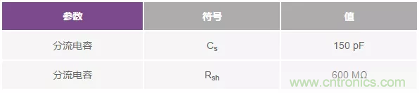 如何在實(shí)現(xiàn)高帶寬和低噪聲的同時(shí)確保穩(wěn)定性？（一）