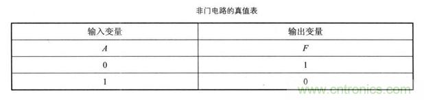 解讀數(shù)字電路器件：門電路、與門電路、或門電路、非門電路及實(shí)例