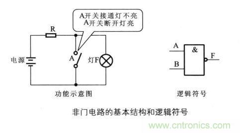 解讀數(shù)字電路器件：門電路、與門電路、或門電路、非門電路及實(shí)例