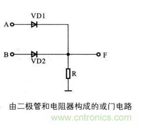 解讀數(shù)字電路器件：門電路、與門電路、或門電路、非門電路及實(shí)例