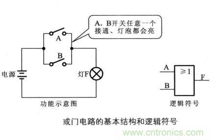 解讀數(shù)字電路器件：門電路、與門電路、或門電路、非門電路及實(shí)例