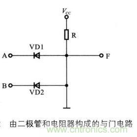 解讀數(shù)字電路器件：門電路、與門電路、或門電路、非門電路及實(shí)例