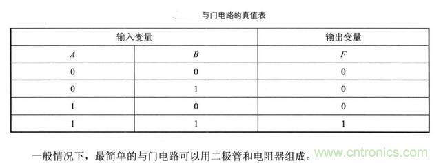 解讀數(shù)字電路器件：門電路、與門電路、或門電路、非門電路及實(shí)例