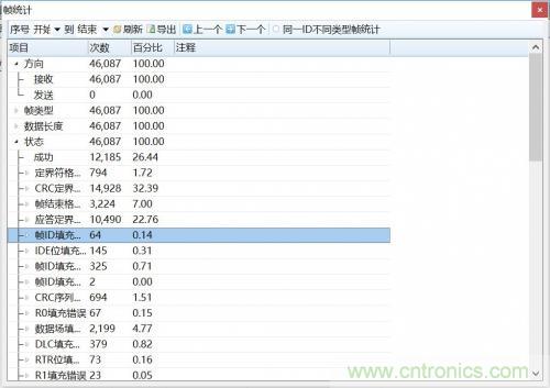 如何測試CAN節(jié)點(diǎn)DUT的輸入電壓閾值？