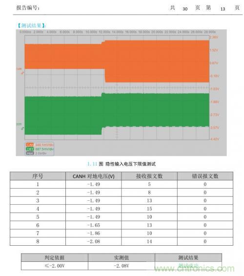 如何測試CAN節(jié)點(diǎn)DUT的輸入電壓閾值？