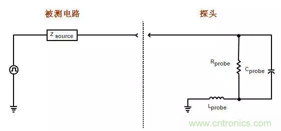 示波器探頭原理