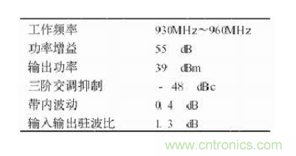 設(shè)計(jì)射頻功率放大器模塊有什么訣竅？