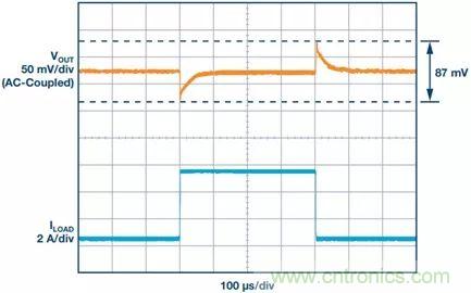 這款高效又緊湊的電源解決方案，用過的設計師們都說好