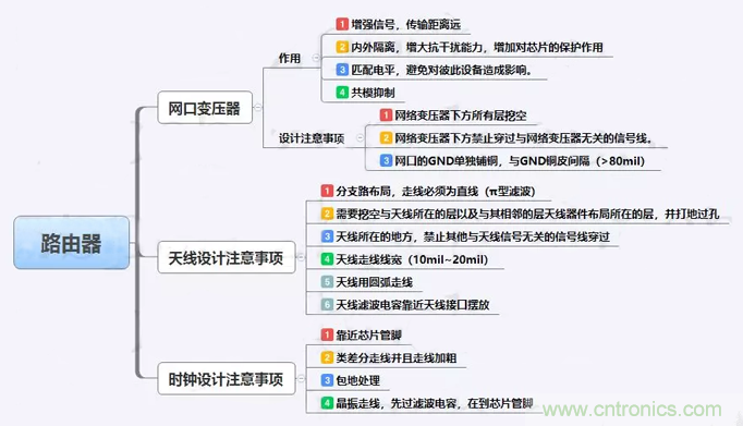 路由器主板布局布線的幾個(gè)坑，你踩過嗎？