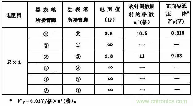 二極管，你真的了解她么？