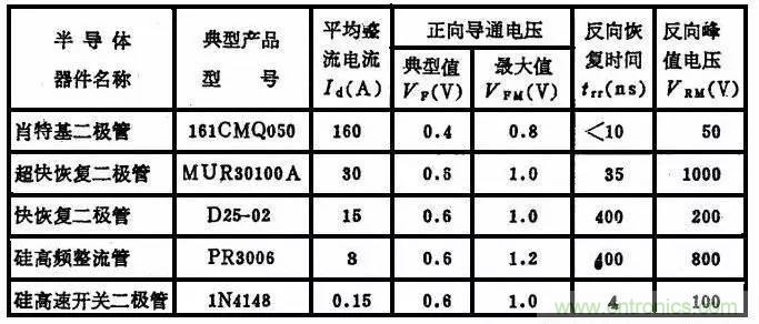 二極管，你真的了解她么？