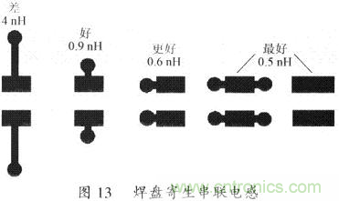 開關(guān)電源的PCB布線設計技巧——降低EMI