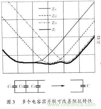 開關(guān)電源的PCB布線設計技巧——降低EMI