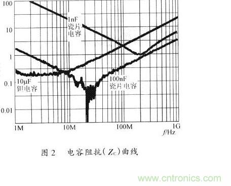 開關(guān)電源的PCB布線設計技巧——降低EMI