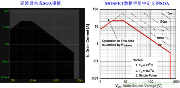 板子上的MOS管真的能持續(xù)安全工作嗎？