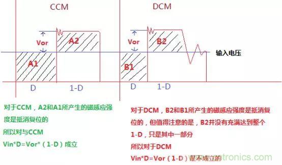 變壓器電感量怎么算？為什么各不相同？