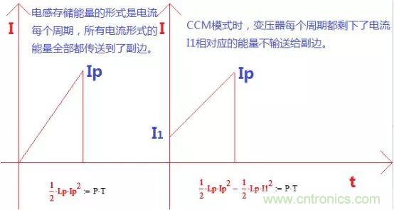 變壓器電感量怎么算？為什么各不相同？