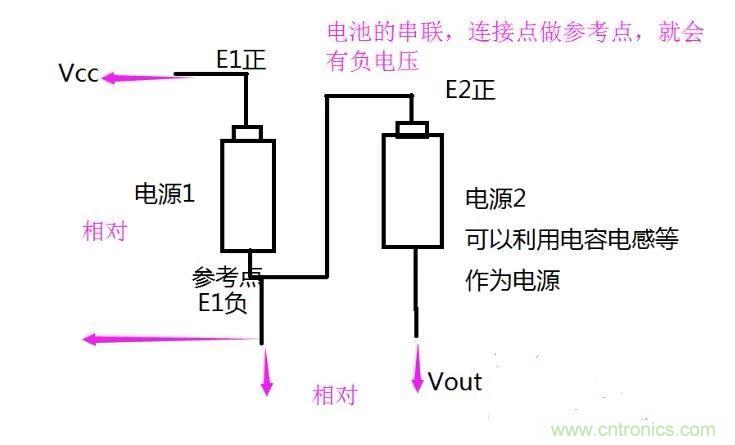 負(fù)壓是怎么產(chǎn)生的？附電路詳細(xì)分析