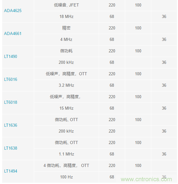 當(dāng)電子元件性能下降，如何保護(hù)您的模擬前端？