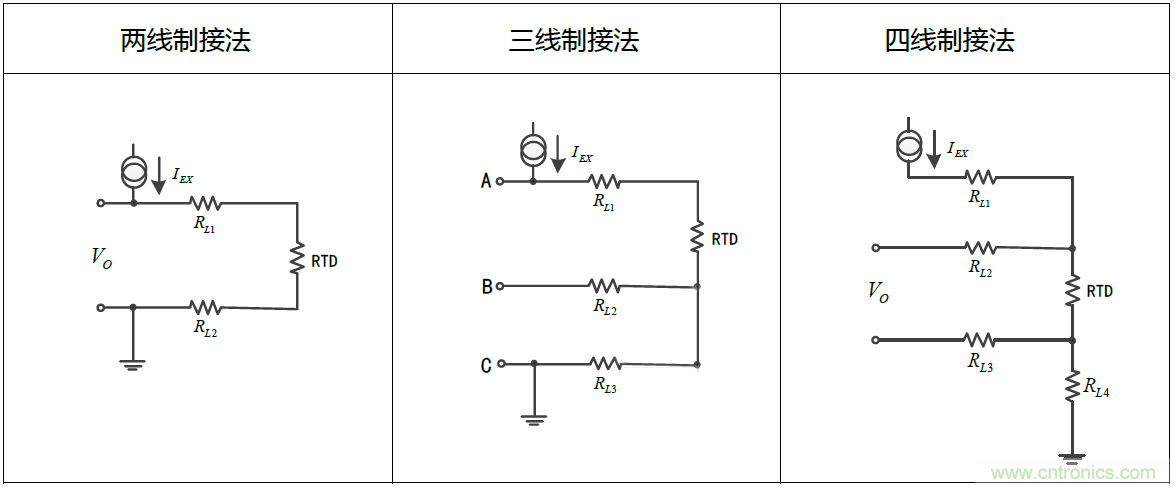 溫度測量：如何消除線阻抗引入的誤差？