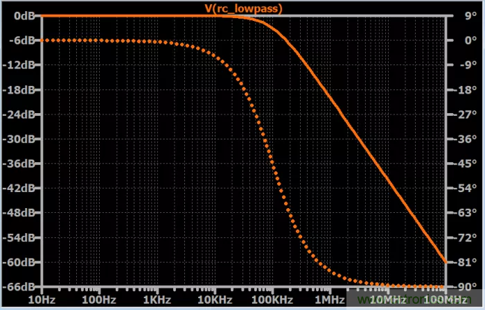 無(wú)源RC濾波器，看文了解一下（二）