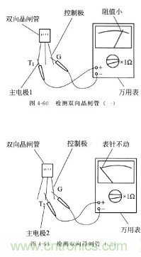 三大檢測(cè)晶閘管方法分析，你都會(huì)嗎？