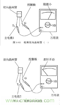 三大檢測(cè)晶閘管方法分析，你都會(huì)嗎？