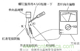 三大檢測(cè)晶閘管方法分析，你都會(huì)嗎？