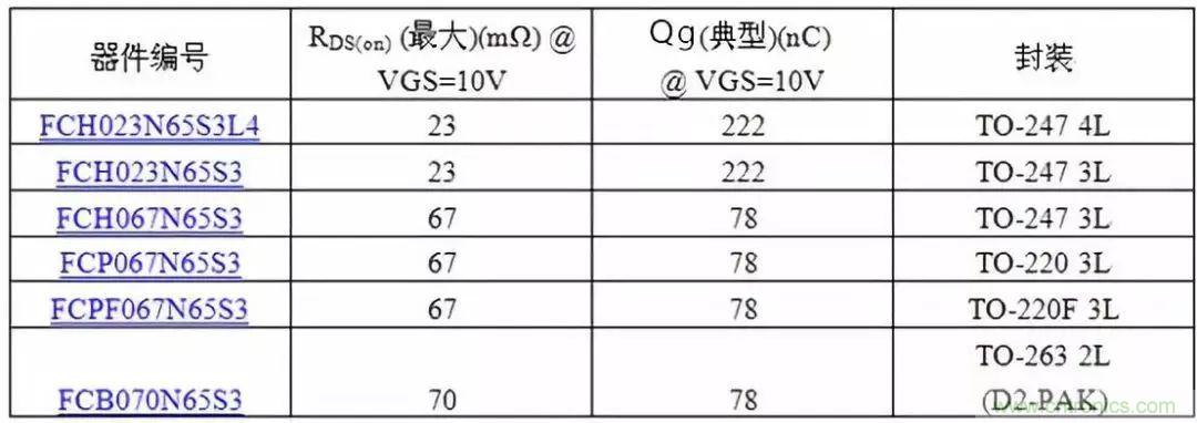 掌握MOS管選型技巧，老司機(jī)只要七步！