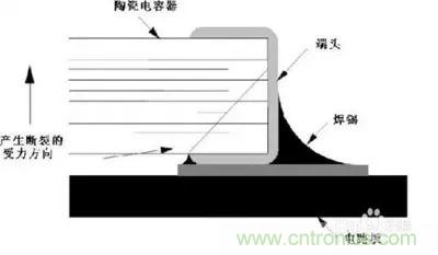 關(guān)于“陶瓷電容”的秘密！