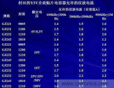 關(guān)于“陶瓷電容”的秘密！