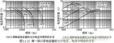 關(guān)于“陶瓷電容”的秘密！