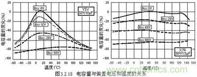 關(guān)于“陶瓷電容”的秘密！