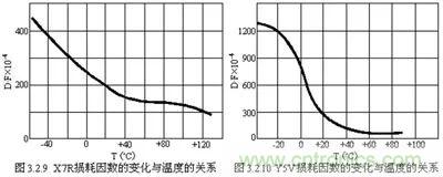 關(guān)于“陶瓷電容”的秘密！