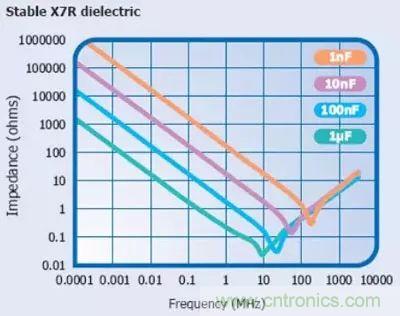 關(guān)于“陶瓷電容”的秘密！