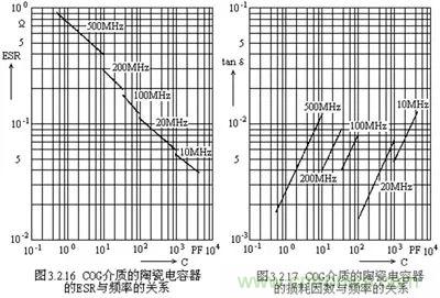 關(guān)于“陶瓷電容”的秘密！