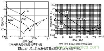 關(guān)于“陶瓷電容”的秘密！