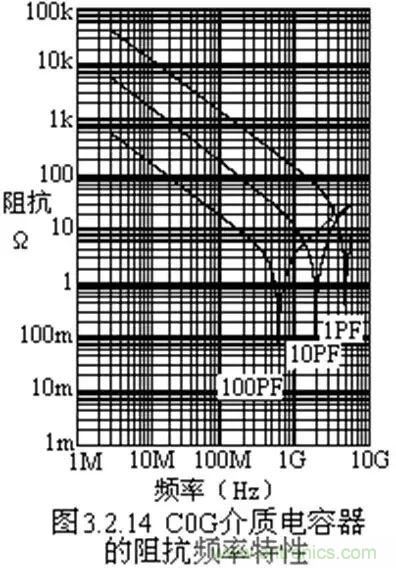 關(guān)于“陶瓷電容”的秘密！